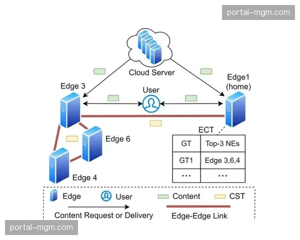 边缘缓存节点在全球范围加速布局 这种部署解决了跨境观赛时出现的卡顿难题